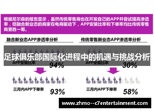足球俱乐部国际化进程中的机遇与挑战分析