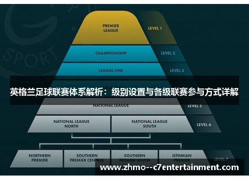 英格兰足球联赛体系解析：级别设置与各级联赛参与方式详解