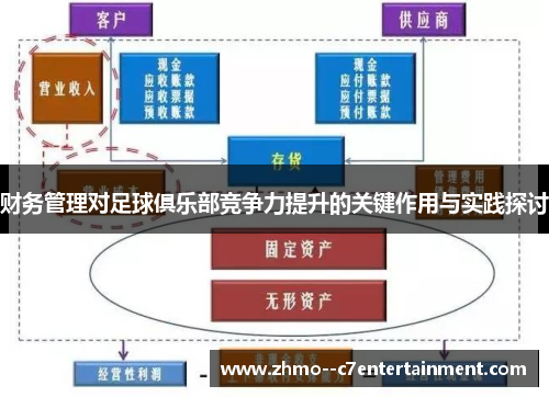 财务管理对足球俱乐部竞争力提升的关键作用与实践探讨 财务管理对足球俱乐部竞争力提升的关键作用与实践探讨