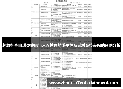超级杯赛事球员健康与营养管理的重要性及其对竞技表现的影响分析 超级杯赛事球员健康与营养管理的重要性及其对竞技表现的影响分析