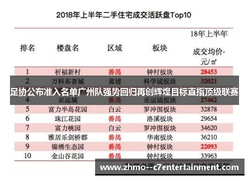 足协公布准入名单广州队强势回归再创辉煌目标直指顶级联赛 足协公布准入名单广州队强势回归再创辉煌目标直指顶级联赛