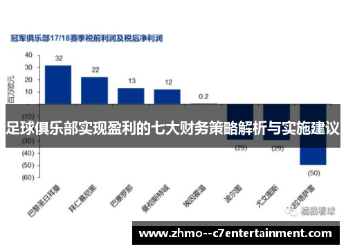 足球俱乐部实现盈利的七大财务策略解析与实施建议 足球俱乐部实现盈利的七大财务策略解析与实施建议
