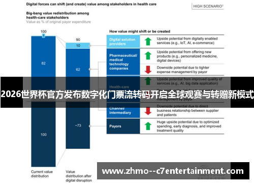 2026世界杯官方发布数字化门票流转码开启全球观赛与转赠新模式 2026世界杯官方发布数字化门票流转码开启全球观赛与转赠新模式