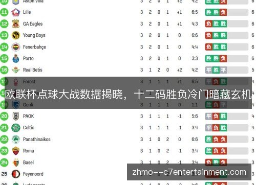 欧联杯点球大战数据揭晓，十二码胜负冷门暗藏玄机